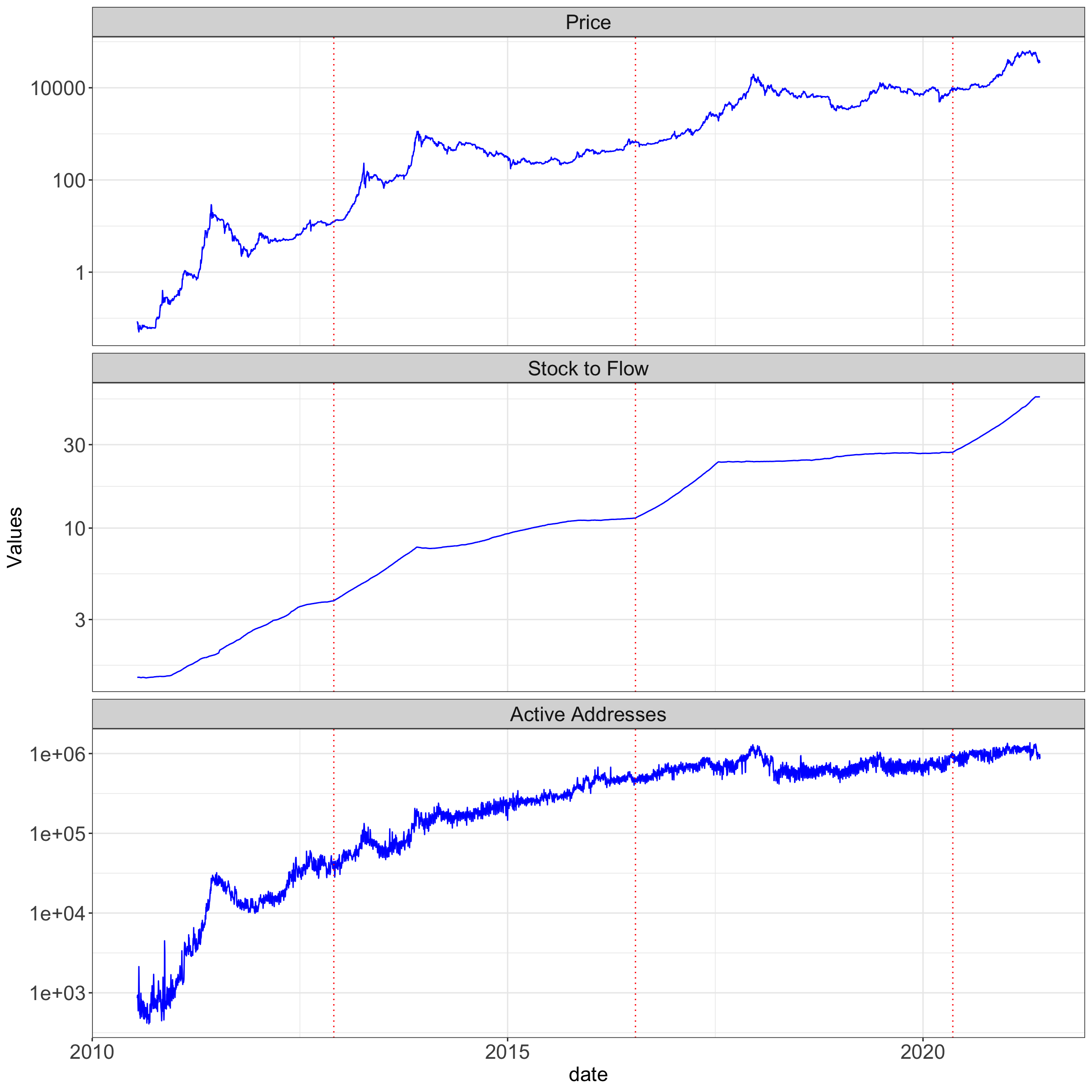 Bitcoin Price Model